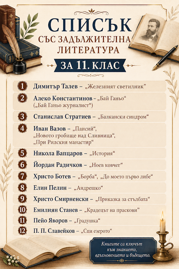 11-клас